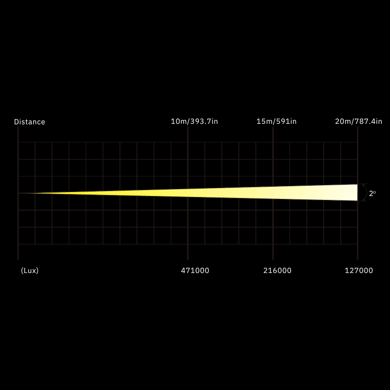 Photometrics