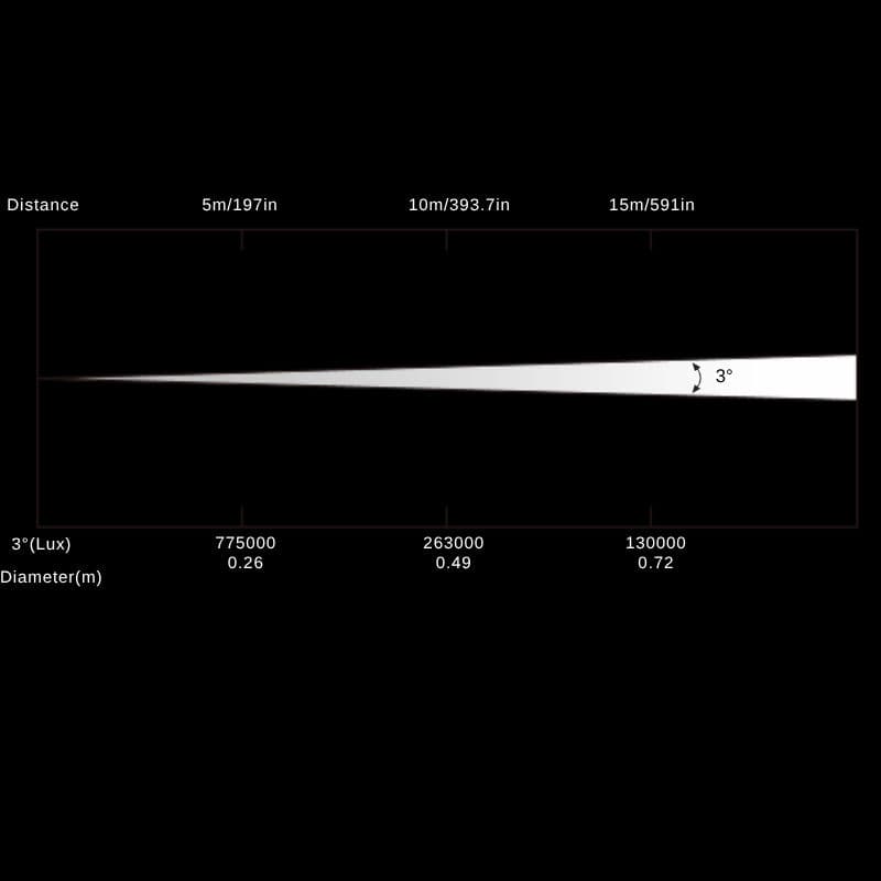 Photometrics
