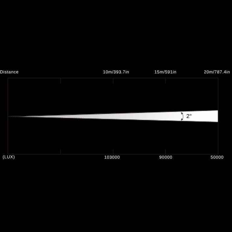 Photometrics