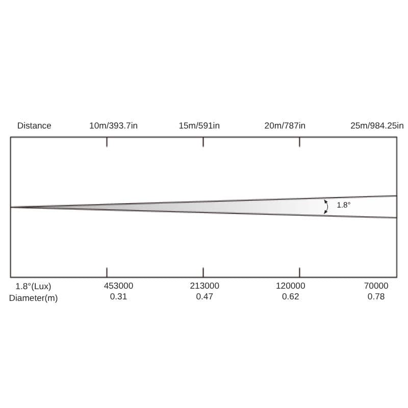 Photometrics