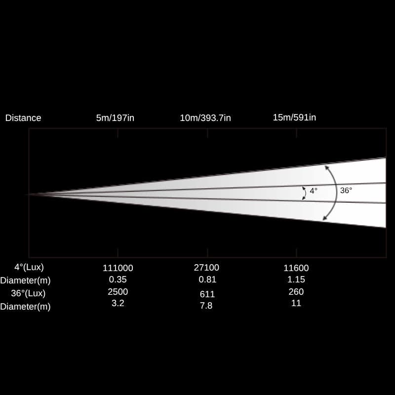 Photometrics